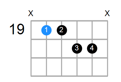 EmM11 Chord